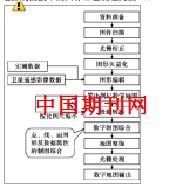 數(shù)字地圖的制圖技術(shù)探討(GIS數(shù)字地圖質(zhì)量子幅抽樣方案的探討)