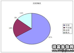 小學生近視原因的調(diào)查報告(小學生近視原因的調(diào)查報告)