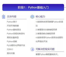 python核心編程——python對象 (簡述Python中的面向?qū)ο缶幊痰母拍?)