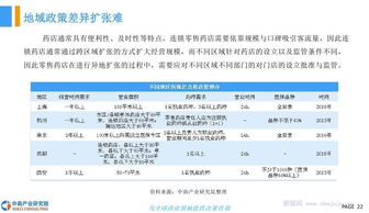 煙草自營(yíng)店研究報(bào)告(如何做自營(yíng)店的管)