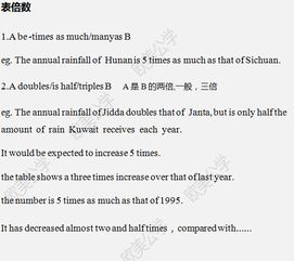 英語作文圖表作文開頭