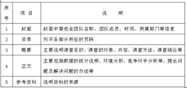 網(wǎng)絡(luò)市場調(diào)查報告(網(wǎng)絡(luò)市場調(diào)查報告格式)