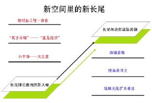 信用卡營銷推廣方案(信用卡產(chǎn)品推廣方案)