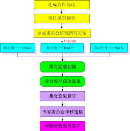 網(wǎng)站類項目商業(yè)計劃書(網(wǎng)站類項目商業(yè)計劃書)