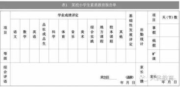 報(bào)告單學(xué)生評語(教師小班成績報(bào)告單的評語)