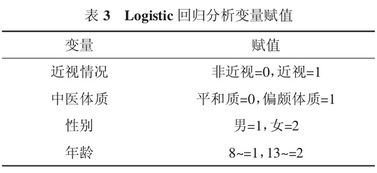關于學生近視調(diào)查報告(關于大學生近視情況調(diào)查報告)