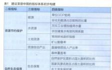 建設(shè)美麗中國作文開頭