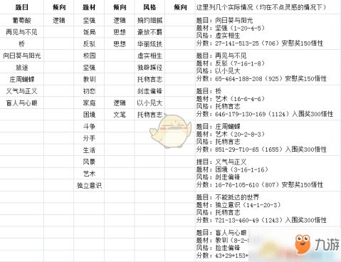 玩手機游戲作文開頭怎么寫