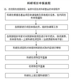 科研項目申請報告(科研項目的申請報告)