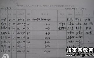 產(chǎn)科自查自糾的報告(自查自糾報告)