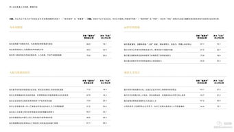 人力資源專業(yè)調(diào)查報告(人力資源專業(yè)調(diào)查報告)
