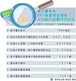 內(nèi)部審計(jì)成果考核與審計(jì)成效論文(內(nèi)部審計(jì)的論文)