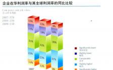 對(duì)外貿(mào)易研究開(kāi)題報(bào)告(對(duì)外貿(mào)易研究開(kāi)題報(bào)告范文)