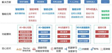 煙草財務(wù)(煙草財務(wù)建議)
