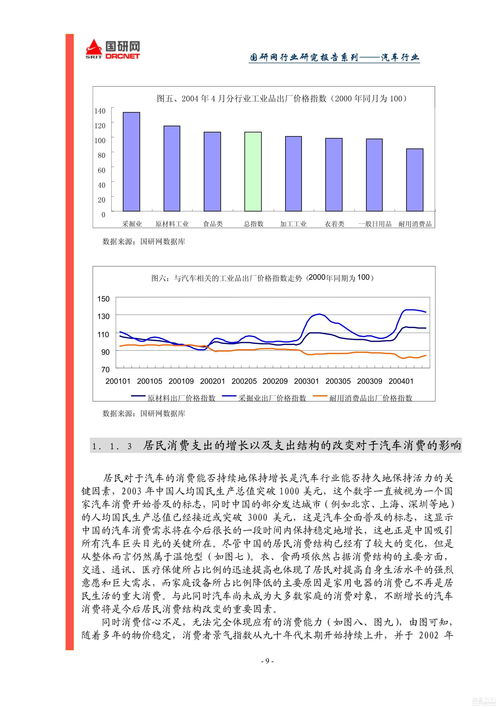 汽車行業(yè)分析報(bào)告(汽車行業(yè)對(duì)聯(lián))