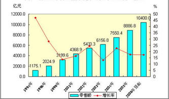 餐飲業(yè)市場(chǎng)的調(diào)查報(bào)告(餐飲業(yè)市場(chǎng)的調(diào)查報(bào)告)