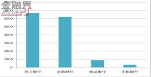 銀行經(jīng)營分析報告(月度經(jīng)營分析報告)