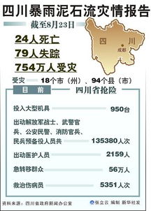 災(zāi)情報(bào)告(404)