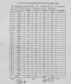 公關費用申請報告(公關費用申請報告范文)