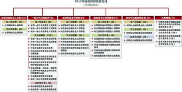 預算執(zhí)行與預算草案的報告解讀(市預算執(zhí)行與預算草案的報告)