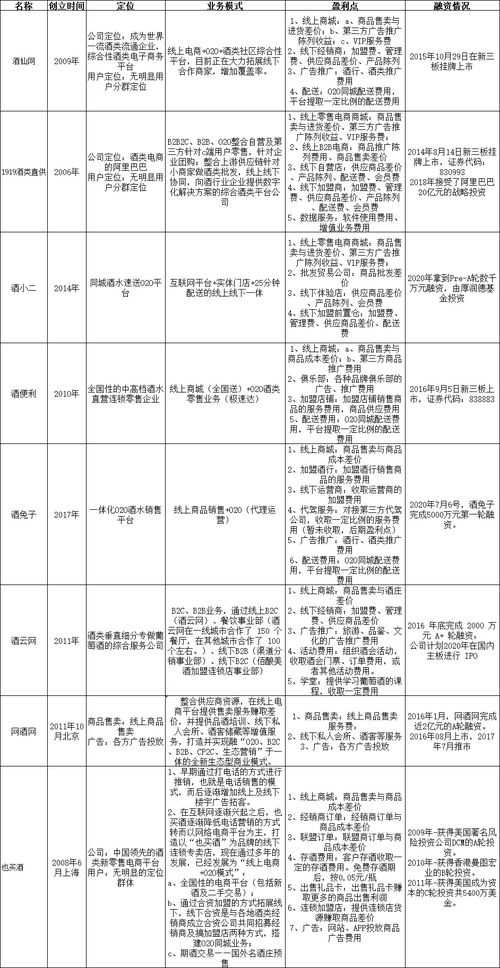 酒調(diào)查報(bào)告(酒店調(diào)查報(bào)告)
