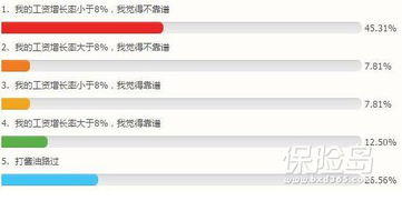 關(guān)于加薪工作報告范文(關(guān)于加薪工作報告范文)