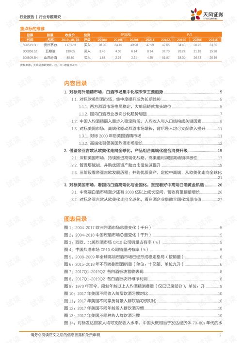 白酒市場的調(diào)研報告范文(白酒市場的調(diào)研報告)