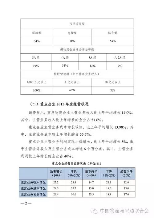 物流調(diào)查報告總結(jié)范文(物流調(diào)查報告總結(jié)范文)