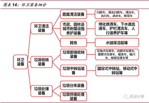 環(huán)衛(wèi)行業(yè)調(diào)研報(bào)告(環(huán)衛(wèi)行業(yè)協(xié)會(huì)調(diào)研報(bào)告)
