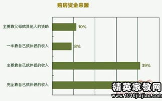 課題研究調(diào)查報(bào)告格式要求及范文(課題研究開(kāi)題報(bào)告格式及要求)