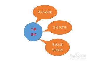 評(píng)課可以從哪些方面進(jìn)行評(píng)析(怎樣進(jìn)行科學(xué)評(píng)課)