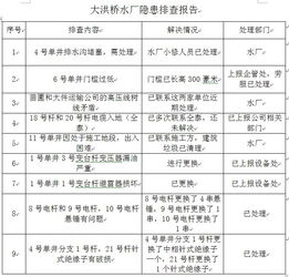 隱患排查治理報告(關于隱患排查治理方案)