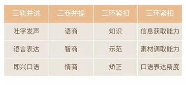 好的聲音作文開頭