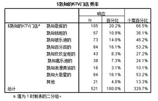 學生消費狀況調查報告(消費狀況的調查報告)
