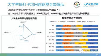 大學(xué)生雙十一消費調(diào)查報告(雙十一消費調(diào)查報告)