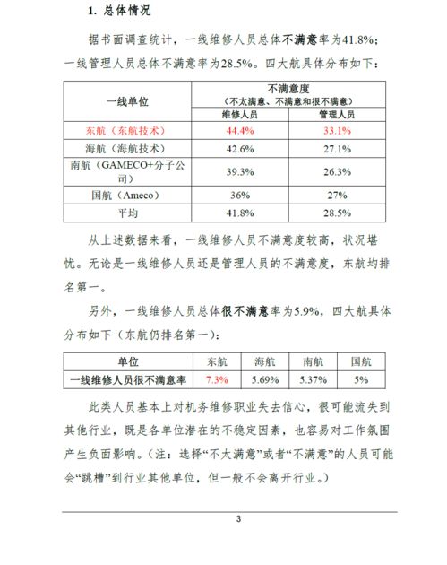 職業(yè)調(diào)查報(bào)告()
