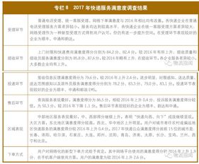 行政服務(wù)群眾滿意度問卷調(diào)查工作匯報(bào)(市行政服務(wù)中心建設(shè)推進(jìn)組近期工作匯報(bào))