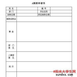 藥房店員辭職報告范文(藥房店員管理制度)