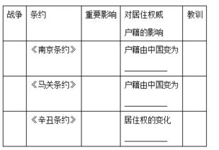 中國時代巨變作文開頭