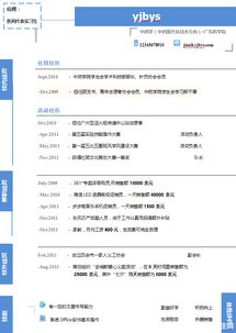 醫(yī)藥代表簡歷(醫(yī)藥代表簡歷)