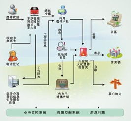 殯葬改革調(diào)研報告范文(殯葬改革調(diào)研報告范文)