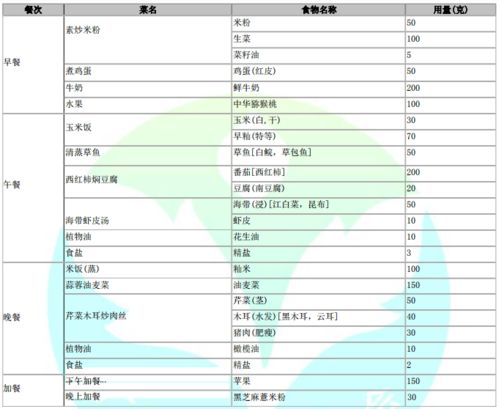 校區(qū)營養(yǎng)餐分析報(bào)告(校區(qū)營養(yǎng)餐自查報(bào)告)