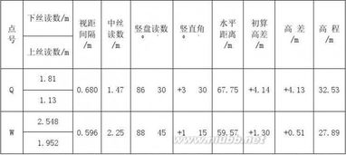 關(guān)于測量的實訓(xùn)報告字(測量公路的實訓(xùn)總結(jié))