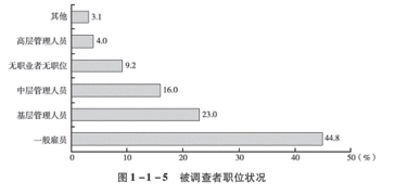 市調(diào)查質(zhì)量自我檢查報告(個人自我檢查報告)