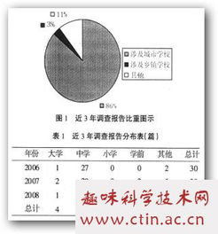 教育調(diào)查報告師范文()