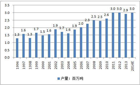 干果行業(yè)市場調(diào)查報告(家用干果機(jī)注意事項 干果機(jī)報價)