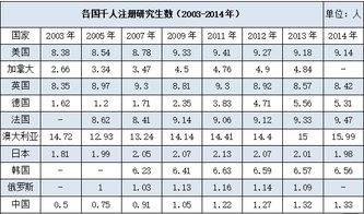 大學生考研調查報告(大學生考研調查報告)