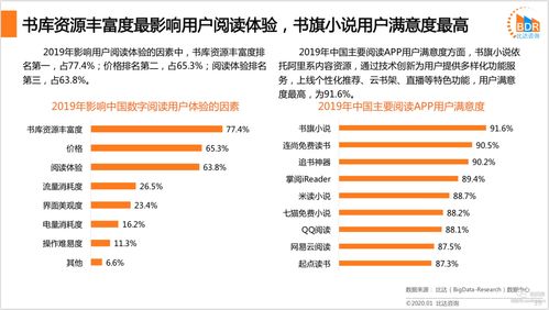 數(shù)碼市場(chǎng)調(diào)查總結(jié)報(bào)告(數(shù)碼市場(chǎng)調(diào)查總結(jié)報(bào)告)