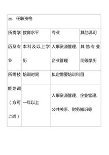 行政人事崗位職責(zé)(行政人事崗位職責(zé))