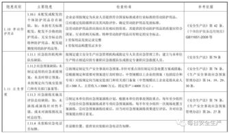 企業(yè)安全隱患自查報(bào)告范文(企業(yè)內(nèi)部安全隱患自查報(bào)告)